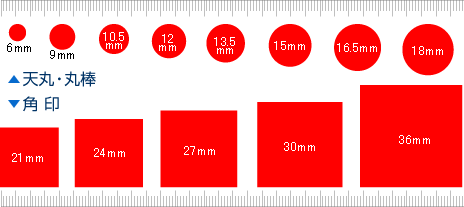 印面のサイズ一覧